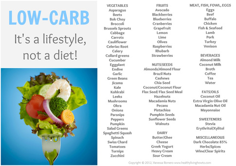 Image result for low carb diet