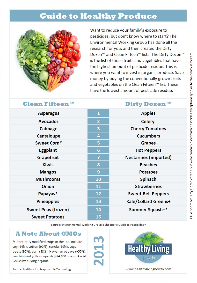 Guide to Healthy Produce